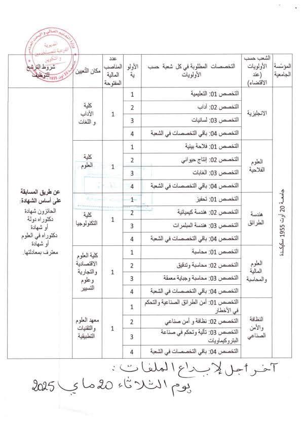 اعلان توظيف جامعة سكيكدة