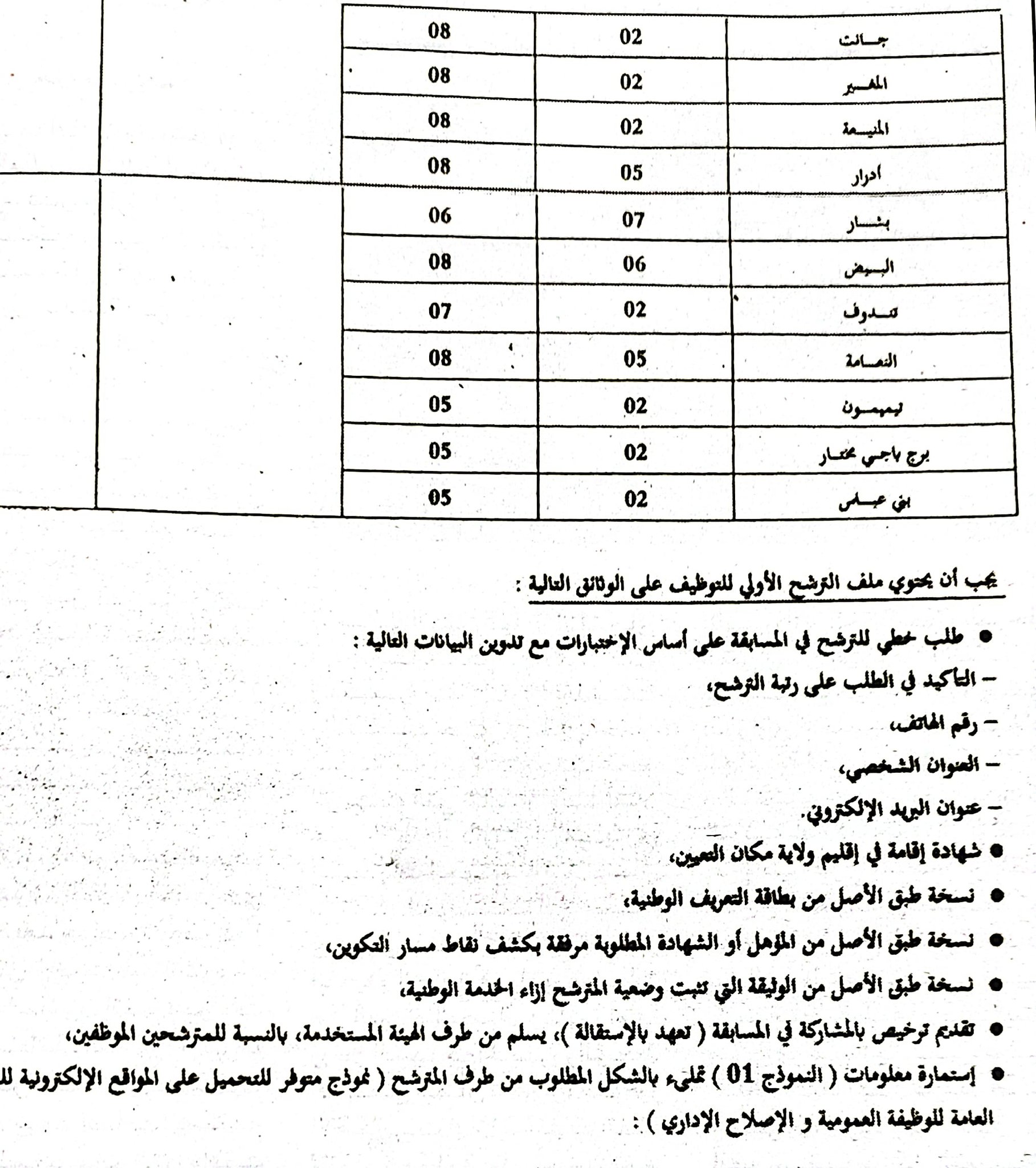 مديرية الضرائب(1)