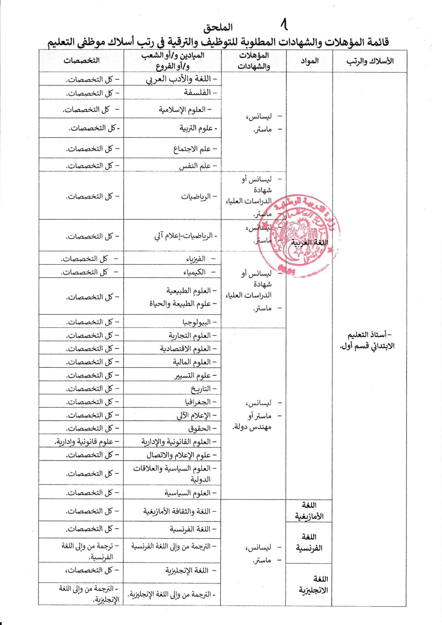 قائمة التخصصات مسابقة الاساتذة 2025 (2)