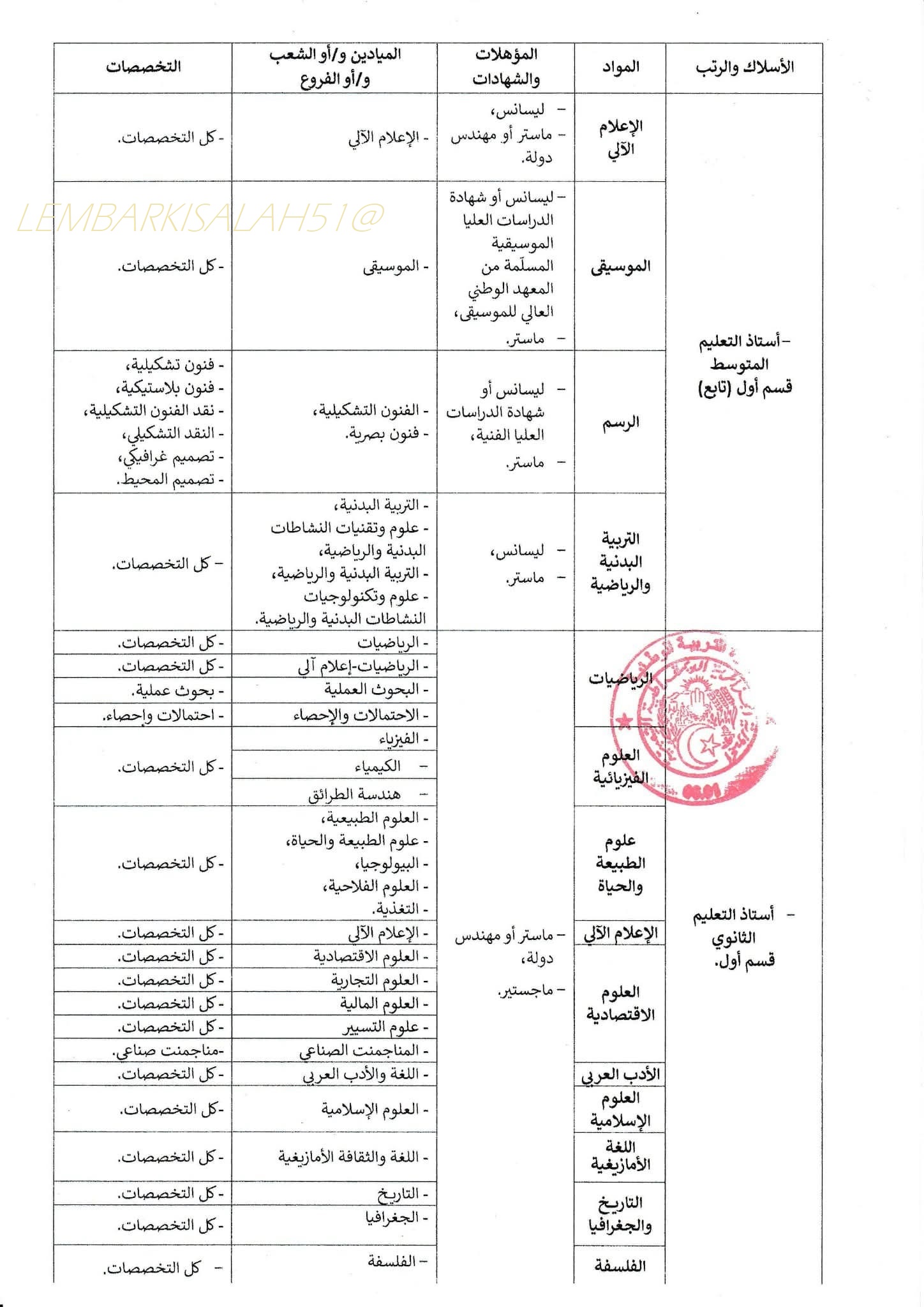 قائمة التخصصات مسابقة الاساتذة 2025 (3)