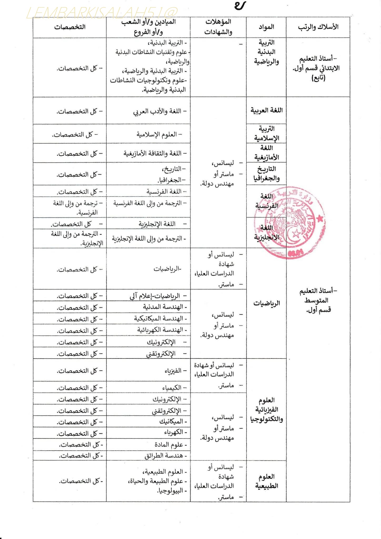 قائمة التخصصات مسابقة الاساتذة 2025 (4)