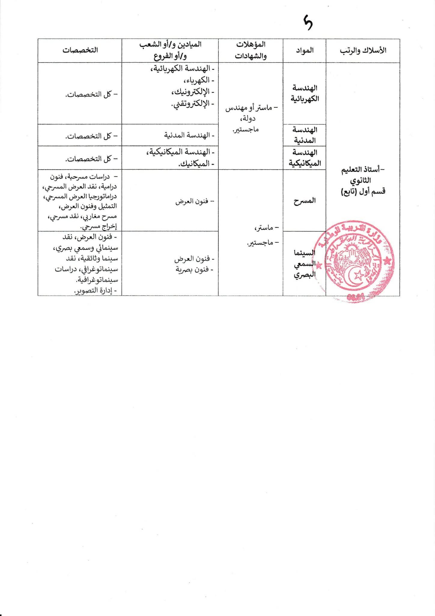 قائمة التخصصات مسابقة الاساتذة 2025