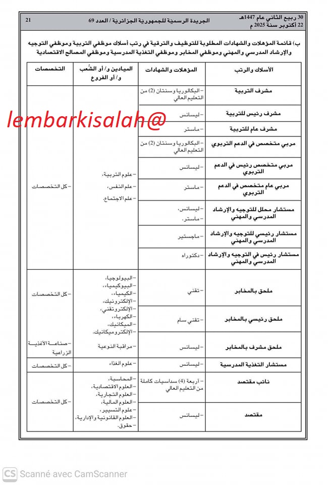 قائمة التخصصات مسابقة الاسلاك الادارية