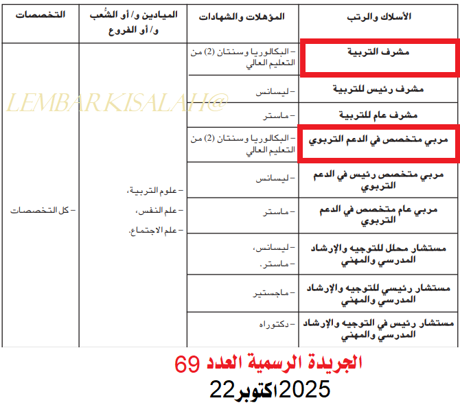 التخصصات المطلوبة في مربي متخصص دعم تربوي