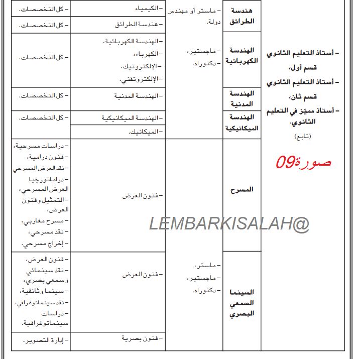 قائمة التخصصات مسابقة الأساتذة 2025